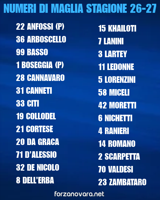 Numeri di maglia Stagione 2026-2027